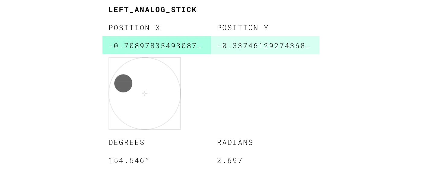 A screenshot of a debug panel showing the x and y positions of a gamepad analog stick, along with a visual representation.